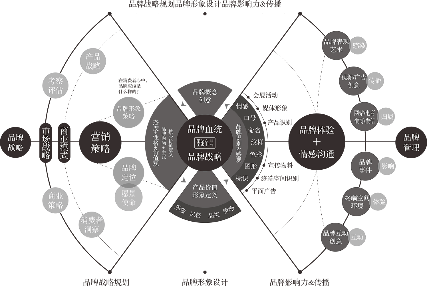 墨象序方法圖_品牌血統(tǒng) 墨象序方法圖_品牌血統(tǒng)
