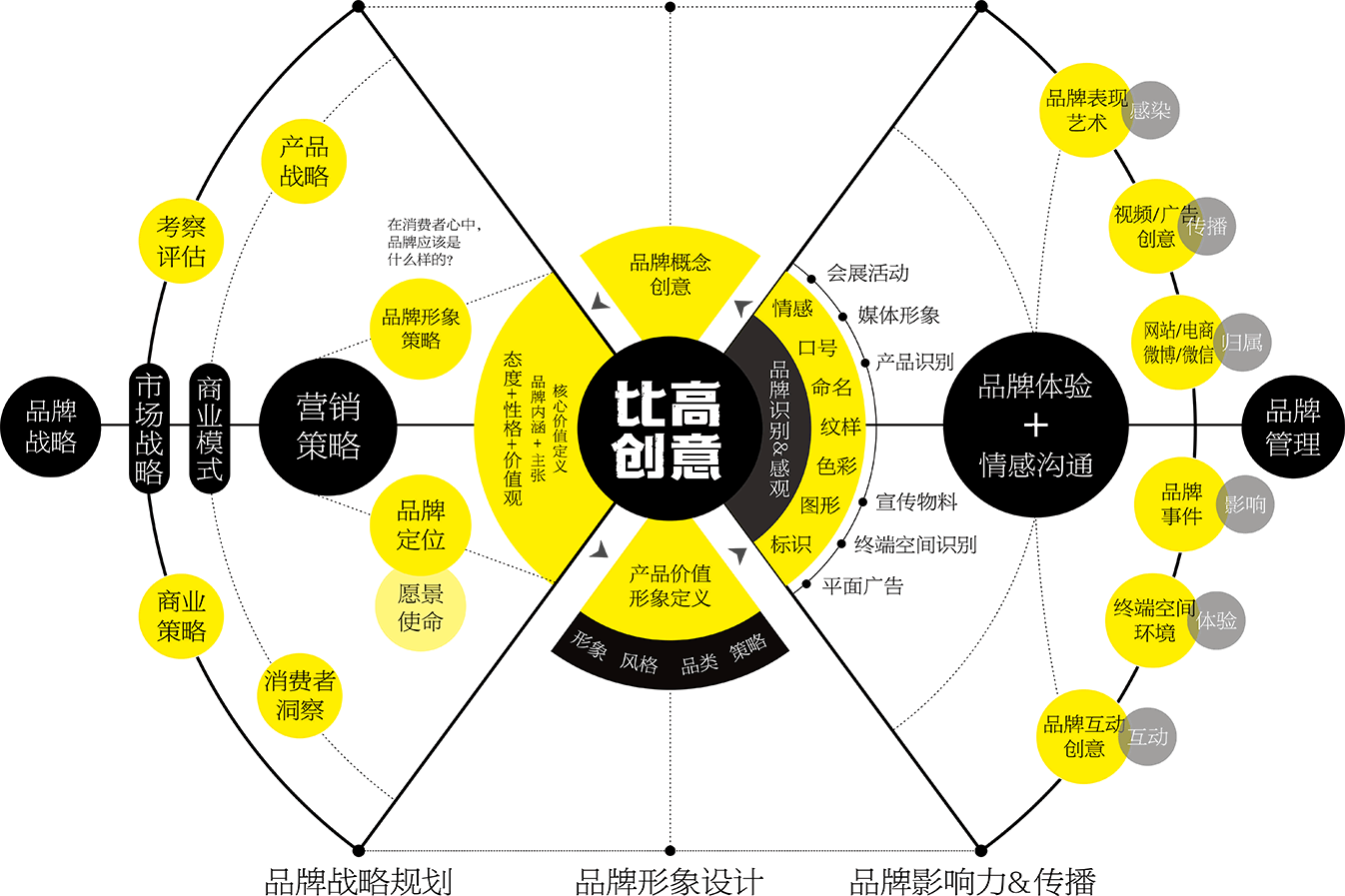 墨象序方法圖_品牌血統(tǒng)