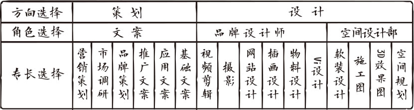 墨象序_墨人職能表
