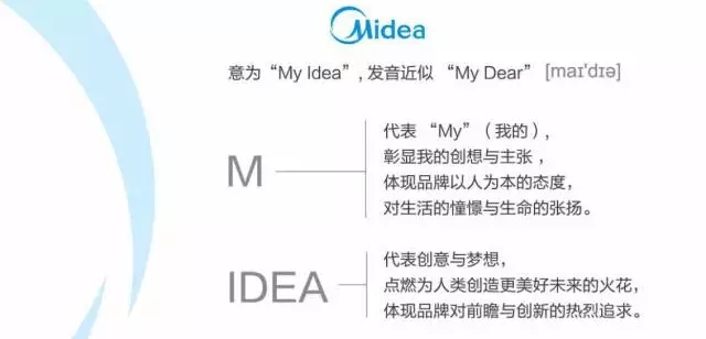 美的LOGO含義解釋