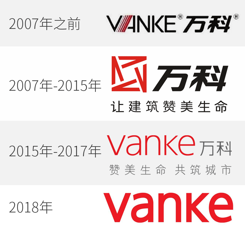 萬科品牌logo演變歷史