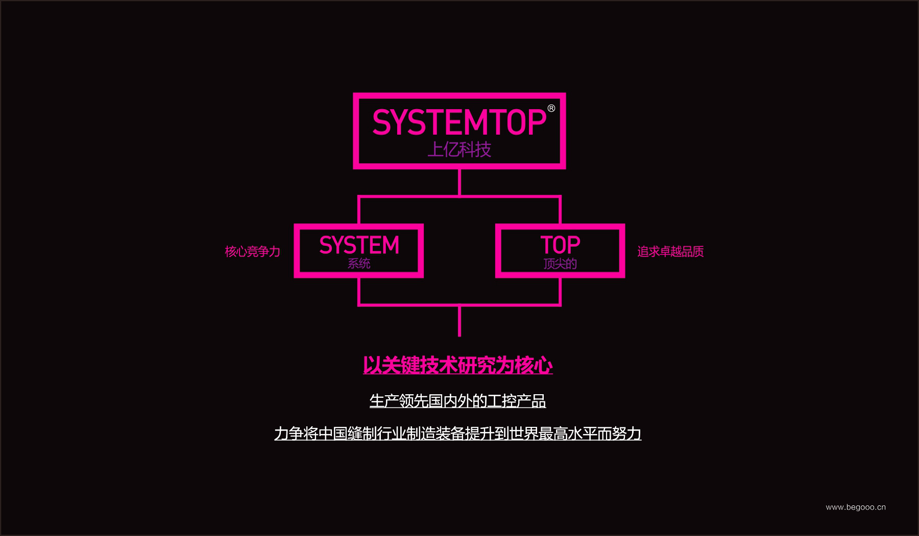 上億科技高新企業(yè)品牌核心介紹海報(bào)設(shè)計(jì)