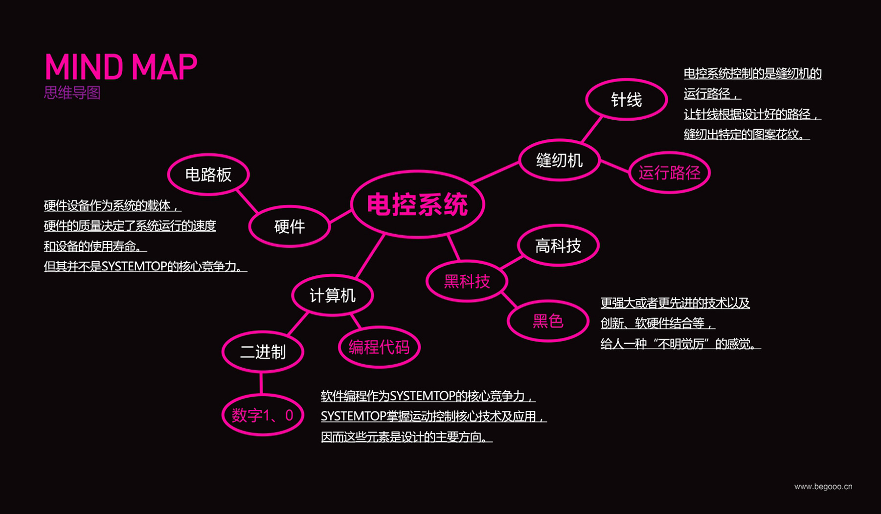 上億科技高新企業(yè)品牌電控系統(tǒng)思維導(dǎo)圖