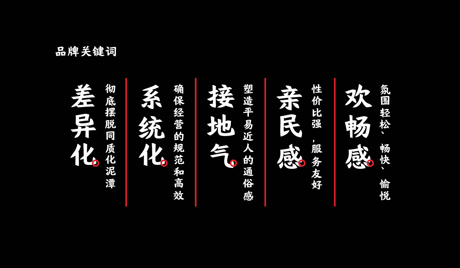 餐飲品牌形象關(guān)鍵詞文案