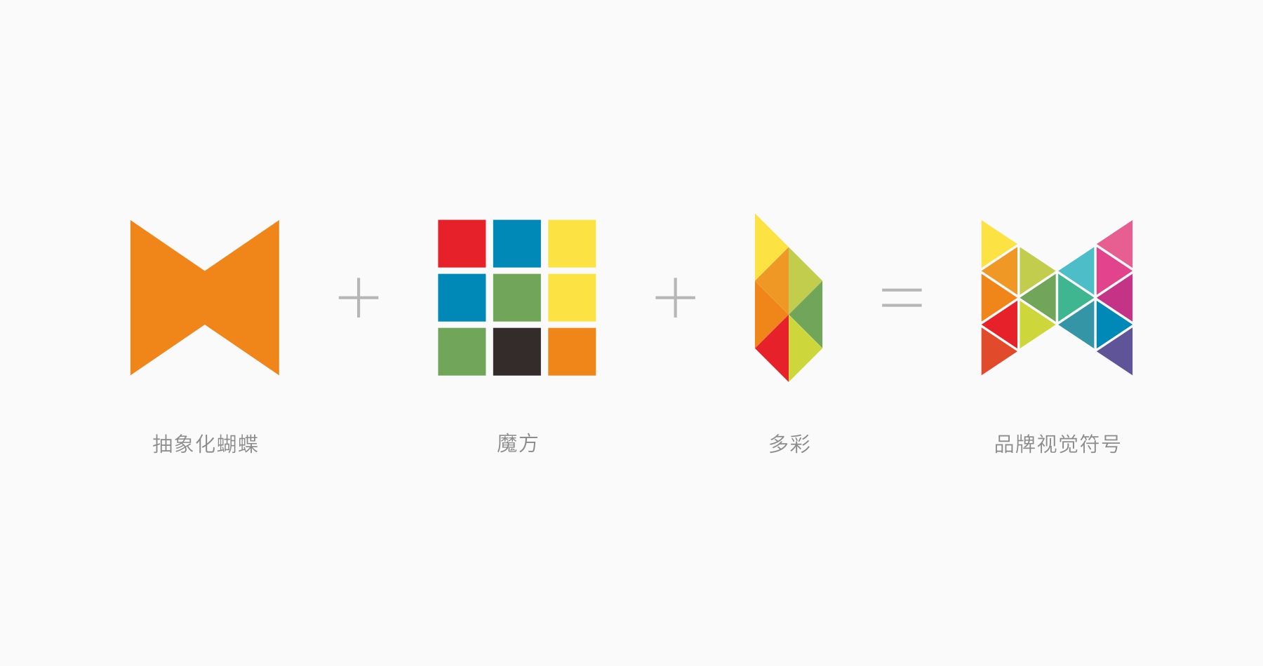 新厚街產(chǎn)業(yè)創(chuàng)意園品牌設(shè)計創(chuàng)意logo演變