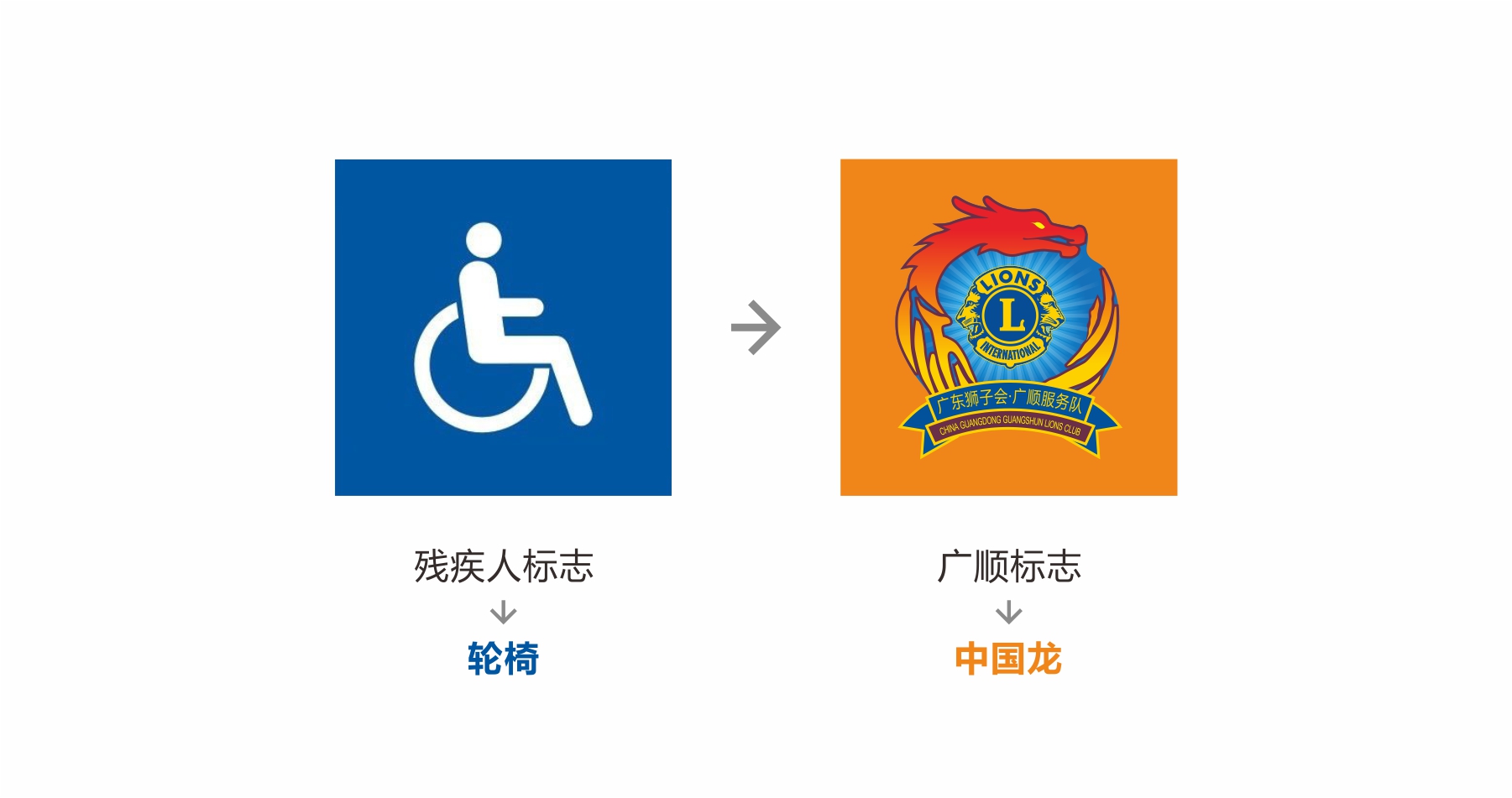 廣愛順行（獅子會(huì)）公益形象設(shè)計(jì)logo演繹