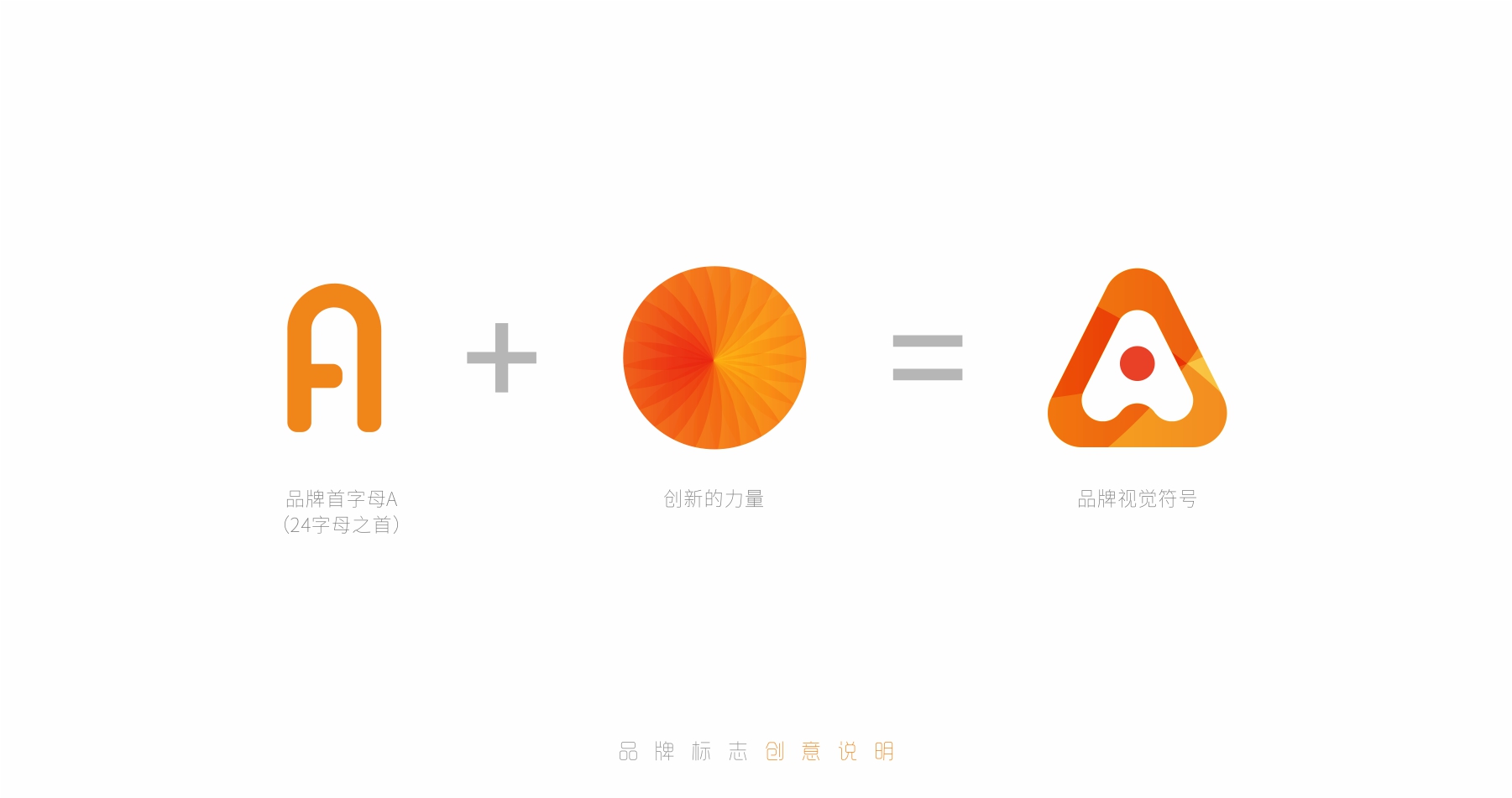 阿蘭達(dá)平衡車品牌策劃設(shè)計(jì)logo設(shè)計(jì)元素