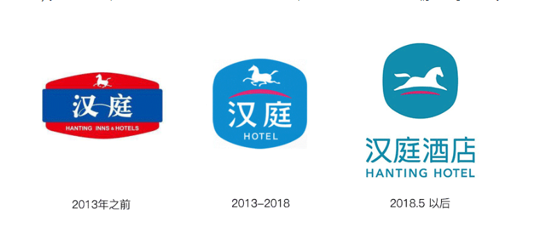 漢庭酒店logo歷史的演變