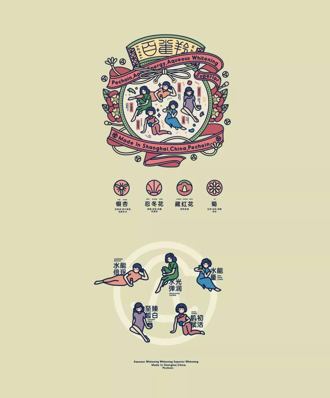 百雀羚包裝插畫民國風(fēng)