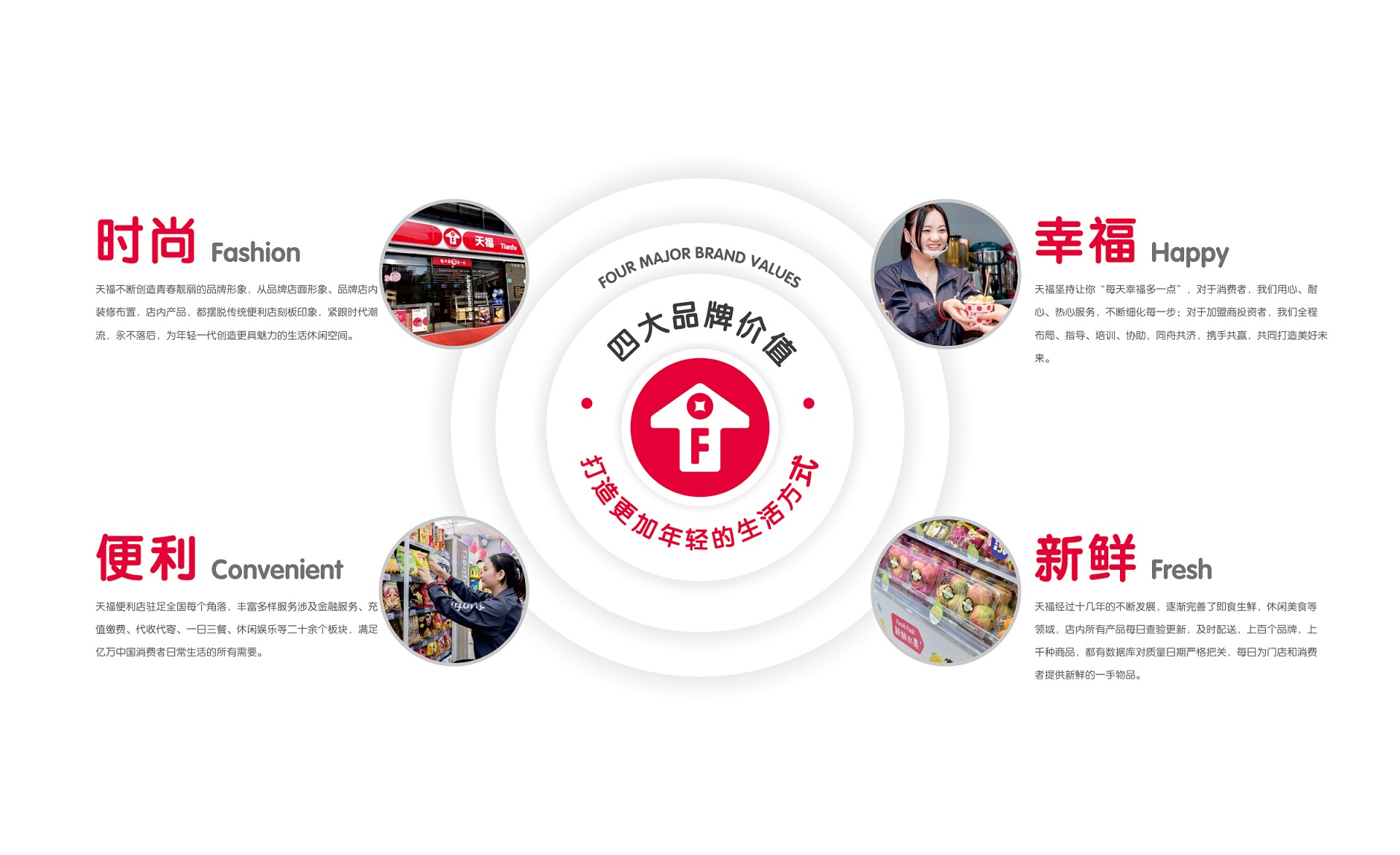 天福的四大品牌價值