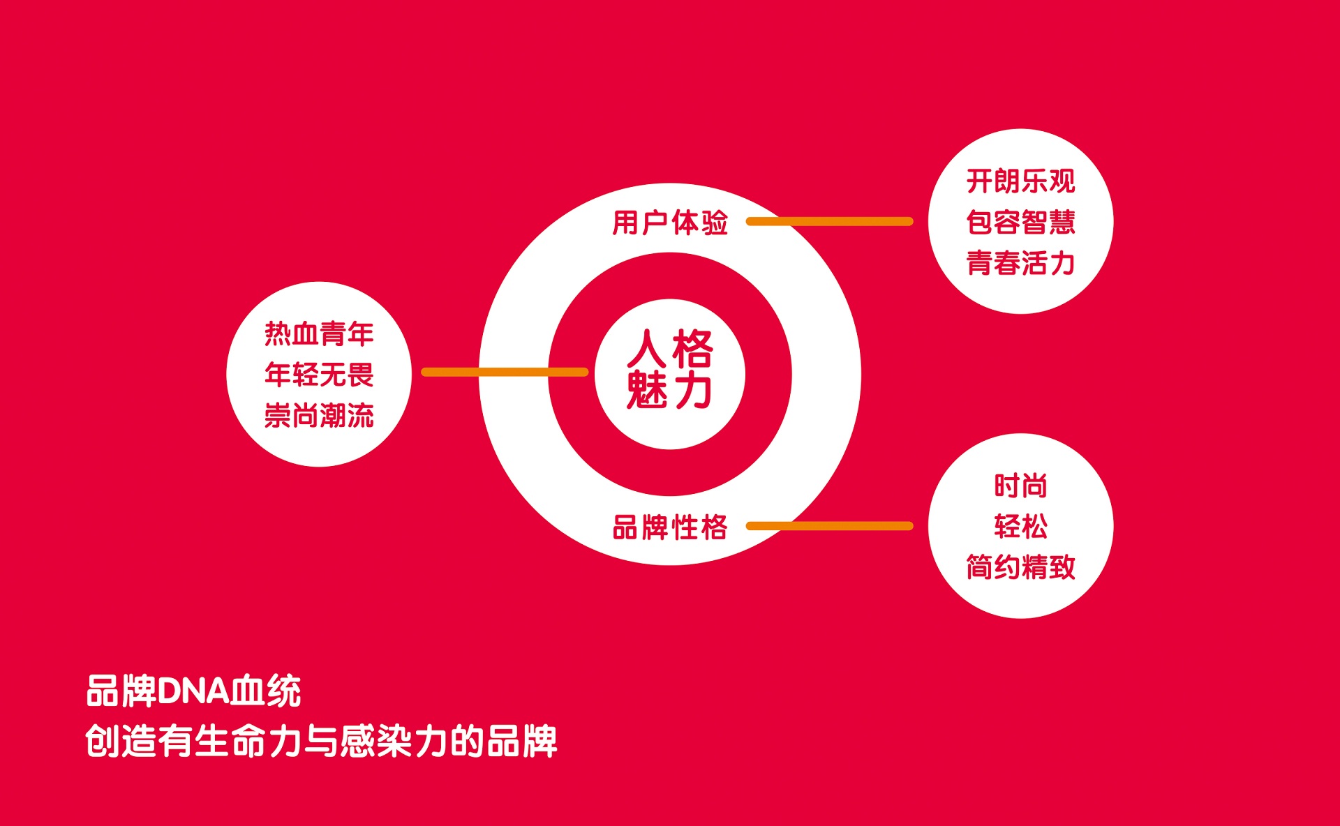 天福的品牌血統(tǒng)