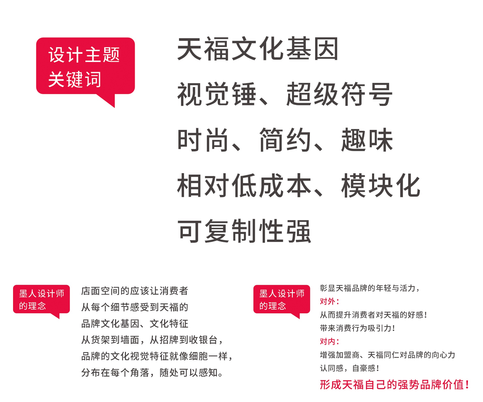 天福便利店主題關鍵詞
