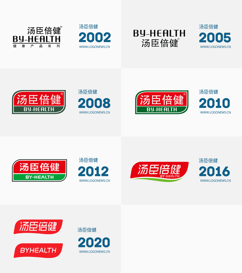 湯臣倍健歷代品牌Logo設(shè)計